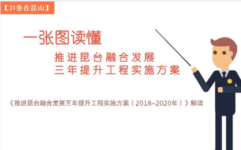 一張圖讀懂推進(jìn)昆臺(tái)融合發(fā)展三年提升工程實(shí)施方案