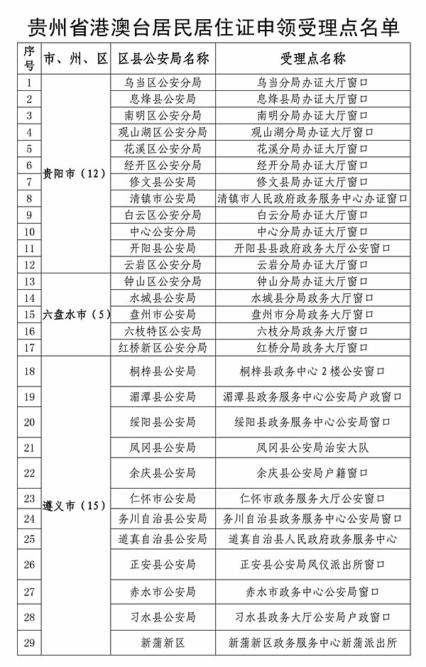 貴州：99個(gè)受理點(diǎn)可申領(lǐng)發(fā)放港澳臺(tái)居民居住證