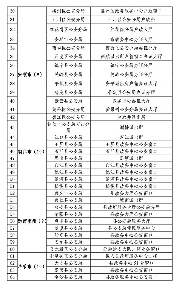 貴州：99個(gè)受理點(diǎn)可申領(lǐng)發(fā)放港澳臺(tái)居民居住證