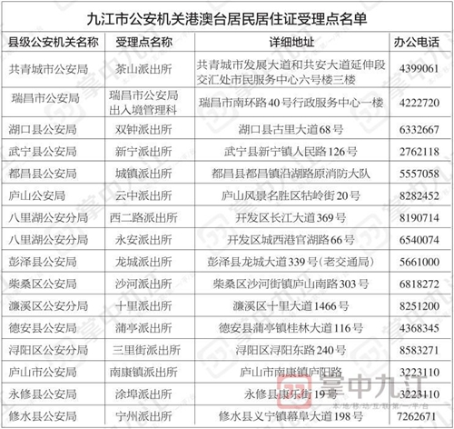 九江這16個受理點可辦理