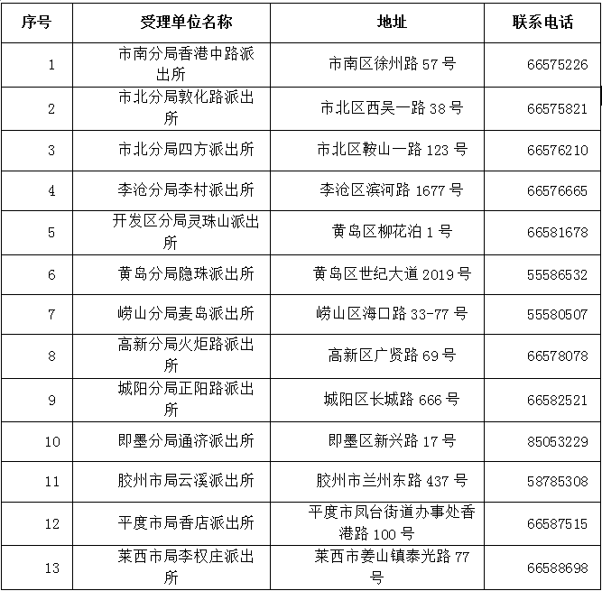 青島市公安局設(shè)立13個受理點(diǎn)辦理港澳臺居民居住證