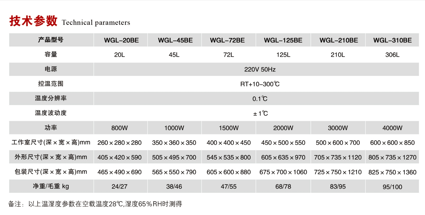 立式電熱鼓風干燥箱規格參數.png 立式電熱鼓風干燥箱規格參數.png