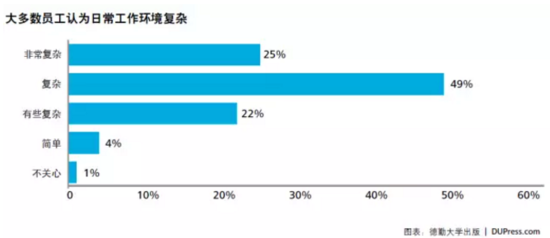 7大職業(yè)趨勢：如果你忽視了 當(dāng)心徹底失業(yè)