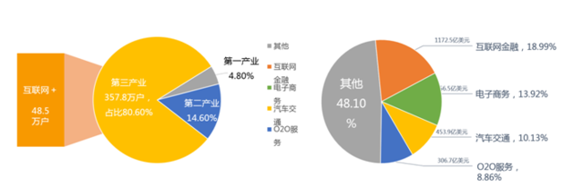 騰訊發(fā)佈《2016網(wǎng)際網(wǎng)路創(chuàng)新創(chuàng)業(yè)白皮書》