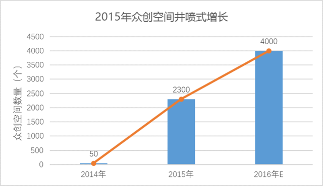 騰訊發(fā)佈《2016網(wǎng)際網(wǎng)路創(chuàng)新創(chuàng)業(yè)白皮書》