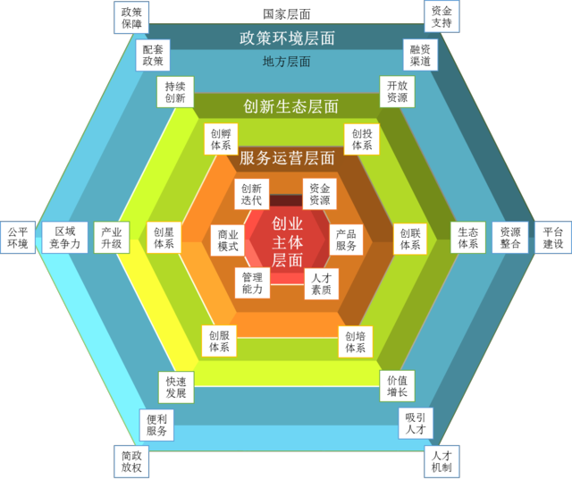 騰訊發(fā)佈《2016網(wǎng)際網(wǎng)路創(chuàng)新創(chuàng)業(yè)白皮書》