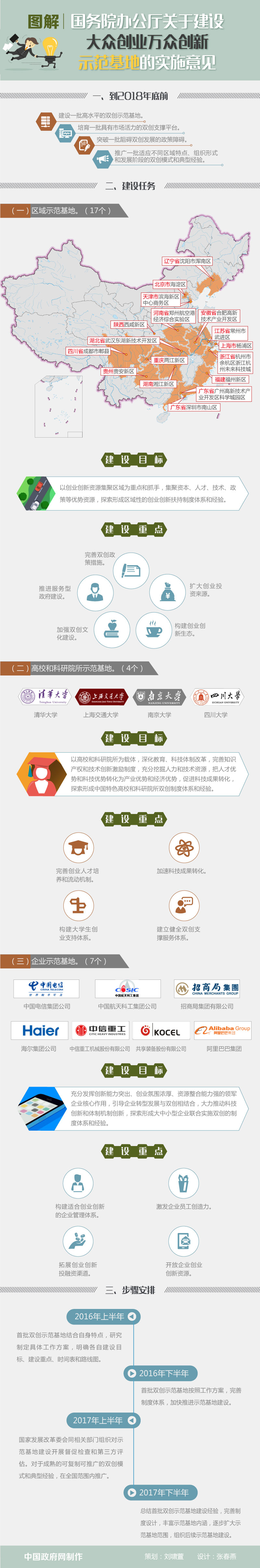 國(guó)辦關(guān)於建設(shè)大眾創(chuàng)業(yè)萬眾創(chuàng)新示範(fàn)基地的實(shí)施意見