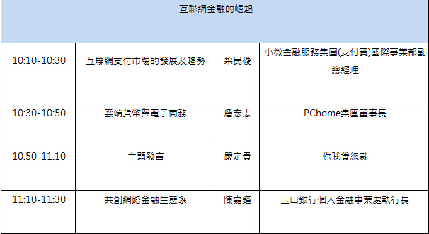 網(wǎng)際網(wǎng)路金融的崛起