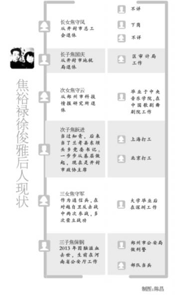 焦裕祿女兒談焦家第三代：共10人 誰也沒搞特殊化