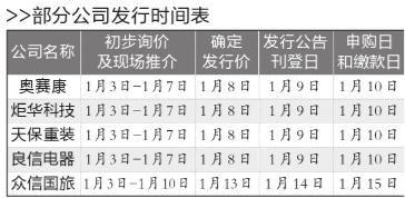 第二批企業(yè)獲IPO批文 有“巨無霸”陜西煤業(yè)