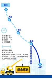 鄭合高鐵或明年開建2小時(shí)到鄭州4小時(shí)到西安