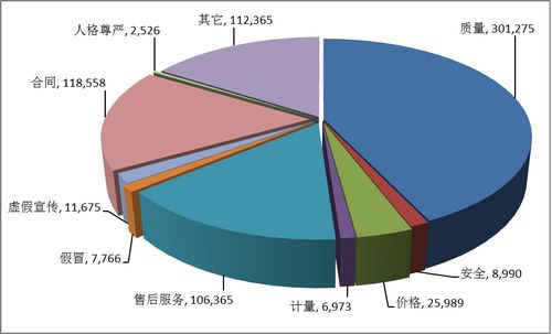 中消協(xié):去年受理702484件投訴品質(zhì)問(wèn)題佔(zhàn)42.9%