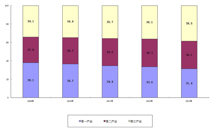 2013年全國養(yǎng)老保險收入增13.3% 支出增18.6%