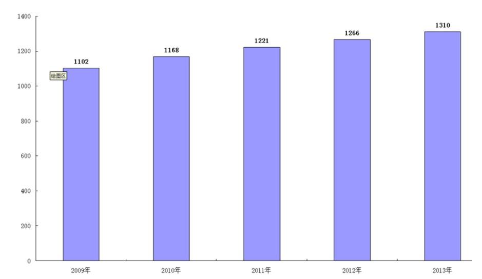 2013年全國養(yǎng)老保險收入增13.3% 支出增18.6%