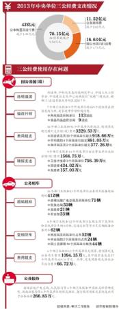 14中央部門出國費(fèi)用超支3229萬元