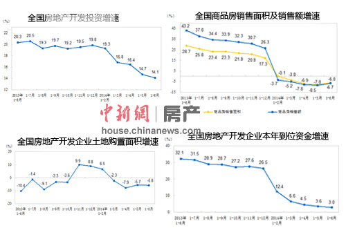 上半年銷量萎靡下半年壓力不減樓市高增長時(shí)代終結(jié)