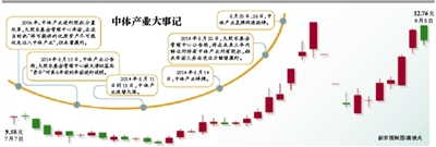 措施未涉及罰款或責(zé)令整改；中體産業(yè)大股東稱將抓緊回應(yīng)