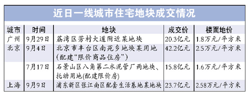 9月一線城市推地頻繁