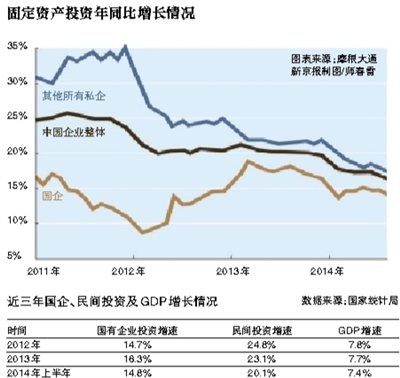 一張圖解釋中國經(jīng)濟(jì)增速下滑之謎：私企成"殺手"