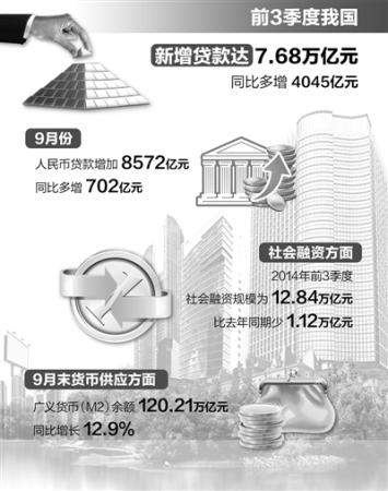 今年貸款規(guī)?；騽?chuàng)新高 穩(wěn)健貨幣政策基調(diào)不變