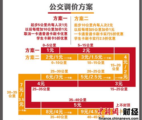 聽證代表同意北京公交調(diào)價 地鐵起步3元獲支援