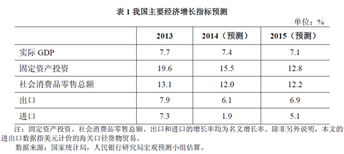 央行報告預(yù)測：2014年GDP增速降至24年來最慢