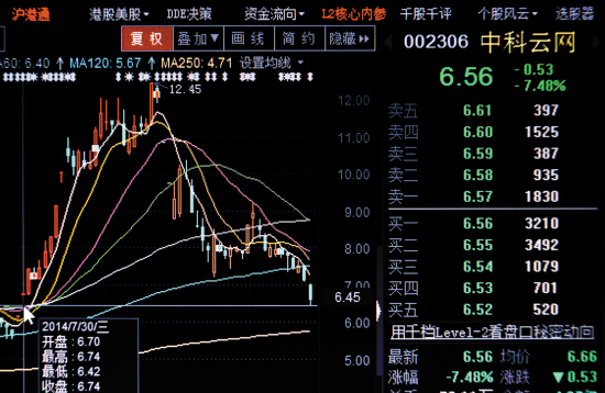 違法操縱股價現(xiàn)新玩法 莊家變身大股東