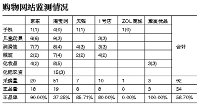 2014年9月3日，廣州，售假窩點的貨倉中，一隻“聲光海馬”靜靜地立在那裏。廣州警方破獲一起銷售假冒兒童玩具案。圖/CFP