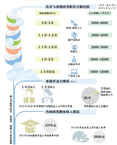 香港高薪難請(qǐng)洗碗工內(nèi)地人想去不容易