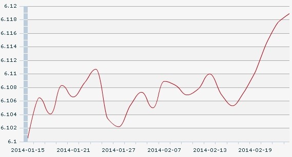 24日人民幣匯率中間價:1美元對6.1189人民元