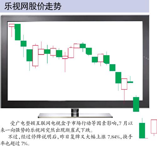 樂視網(wǎng)動態(tài)市盈率依然高達(dá)86倍 中金銀河研報力挺