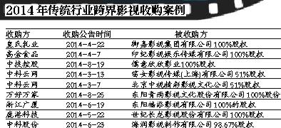 百度10億曲線入股華策 愛奇藝上市再添籌碼