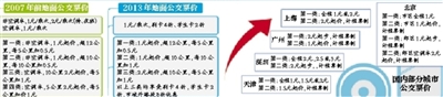 2元地鐵票價遇“七年之癢” 引導(dǎo)短途出行人群選擇公交