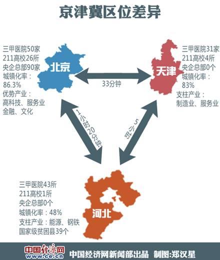 習(xí)近平令京津冀一體化不再“紙上談兵”