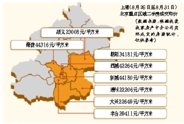 北京二手房成交價繼續(xù)下跌3.86%