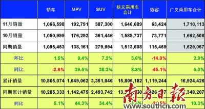 數(shù)讀2014年車市冷暖百態(tài) 猜到開頭沒猜中結(jié)局