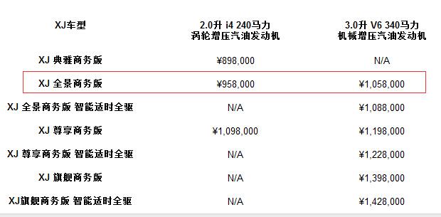 錚開眼睛侃汽車：小排量豪華車咋就火了？