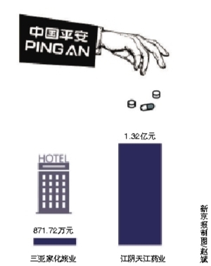 上海家化停牌 否認(rèn)藏利潤十幾億 投資業(yè)務(wù)可能剝離