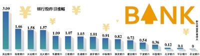 年內(nèi)第二次定向降準(zhǔn)正式實施 銀行股集體拉升