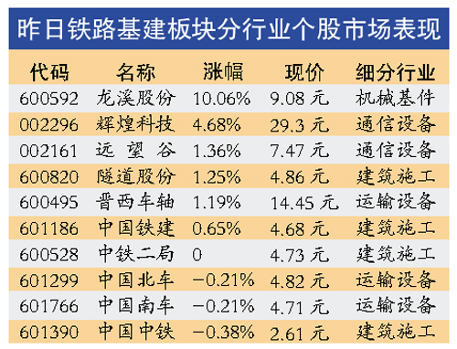 《鐵路發(fā)展基金管理辦法》加速“民資入鐵”