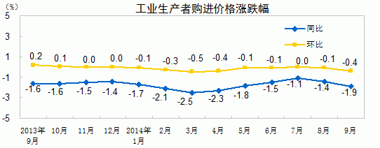 打破1997-1999年記錄，當(dāng)時(shí)金融危機(jī)席捲亞洲。