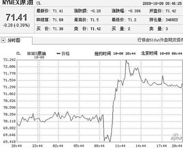 四季度CPI或轉(zhuǎn)正信貸仍有空間