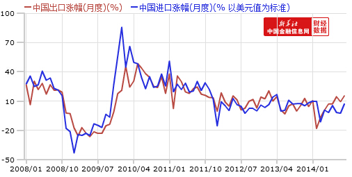 進出口