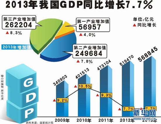 2013年我國(guó)經(jīng)濟(jì)數(shù)據(jù)全接觸（收藏）