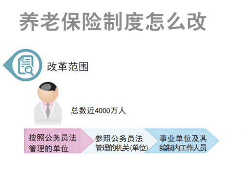 養(yǎng)老金並軌方案公佈 退休金會(huì)縮水嗎？到手工資會(huì)減少嗎？(圖)