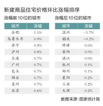 全國房?jī)r(jià)增幅見頂