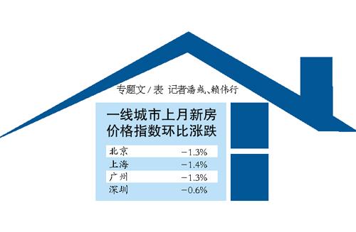 放鬆限購(gòu)效用弱 樓市難現(xiàn)強(qiáng)烈反彈