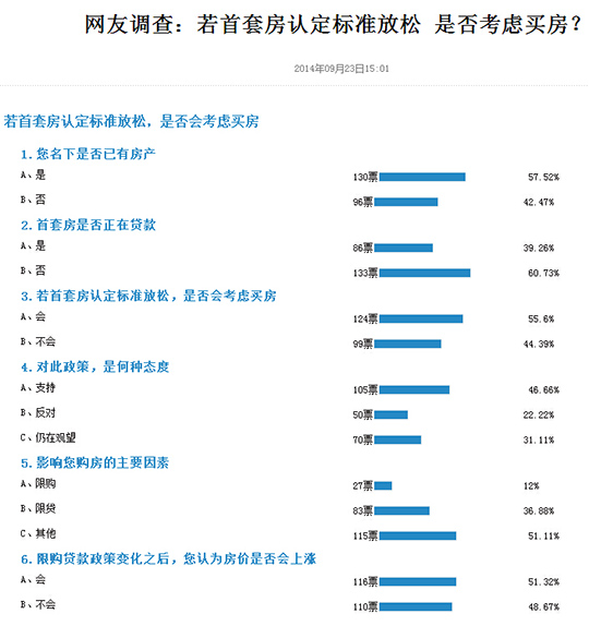 人民網(wǎng)調(diào)查結(jié)果（截至9月24日8點(diǎn)30分）