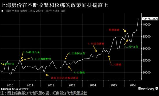 買(mǎi)房一年勝過(guò)奮鬥十年 買(mǎi)家不擔(dān)心樓市泡沫會(huì)破