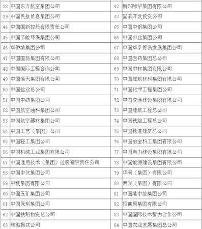 央企國(guó)有資本收益上繳比例再提高 最高提至25%